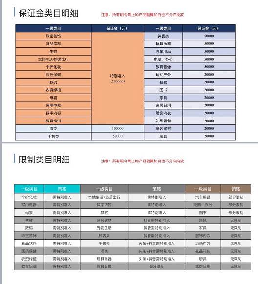 抖音魯班電商廣告開通流程是怎么樣的？資質(zhì)要求有哪些？